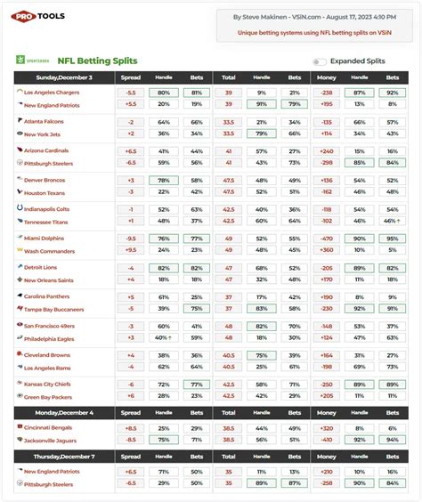 vsin nba betting splits|VSiN: NBA Playoffs Bracket Is Set: Opening Odds, Betting Splits .